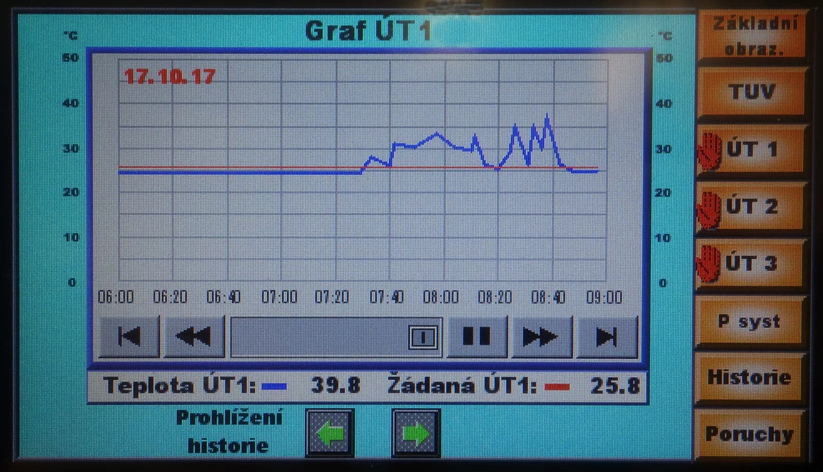 Výměníková stanice Kamenická 1, Praha 7 - Holešovice